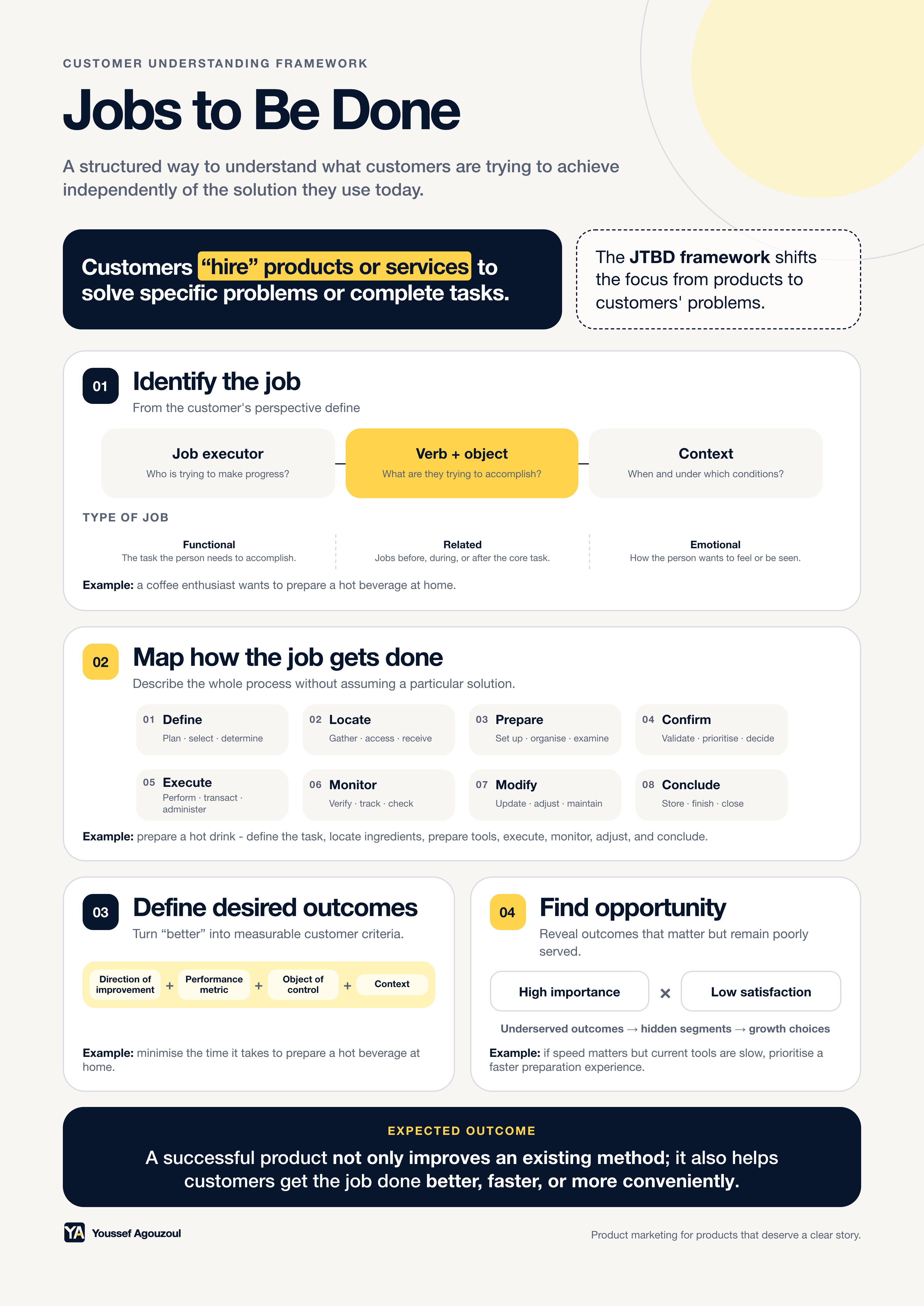 A Jobs to Be Done framework.